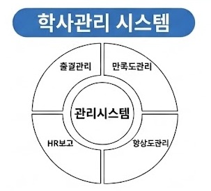 교육운영1