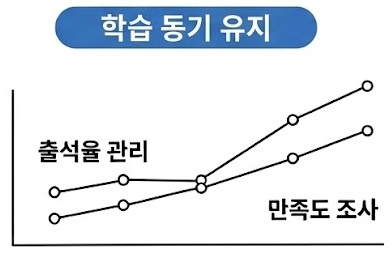 교육운영2