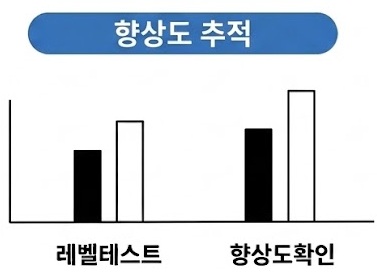 교육운영3